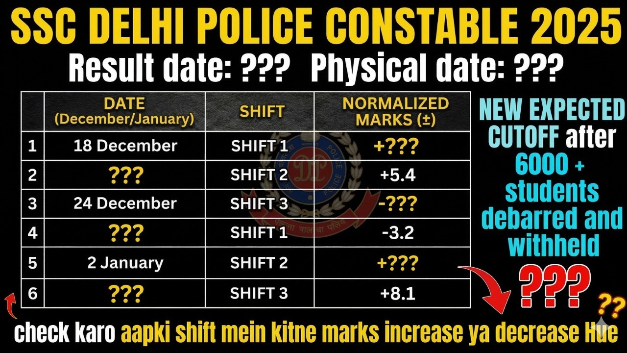 SSC Delhi Police Constable 2025 Shift M Kitna Marks Milaga , Result Date, Physical Date &  Cut Off