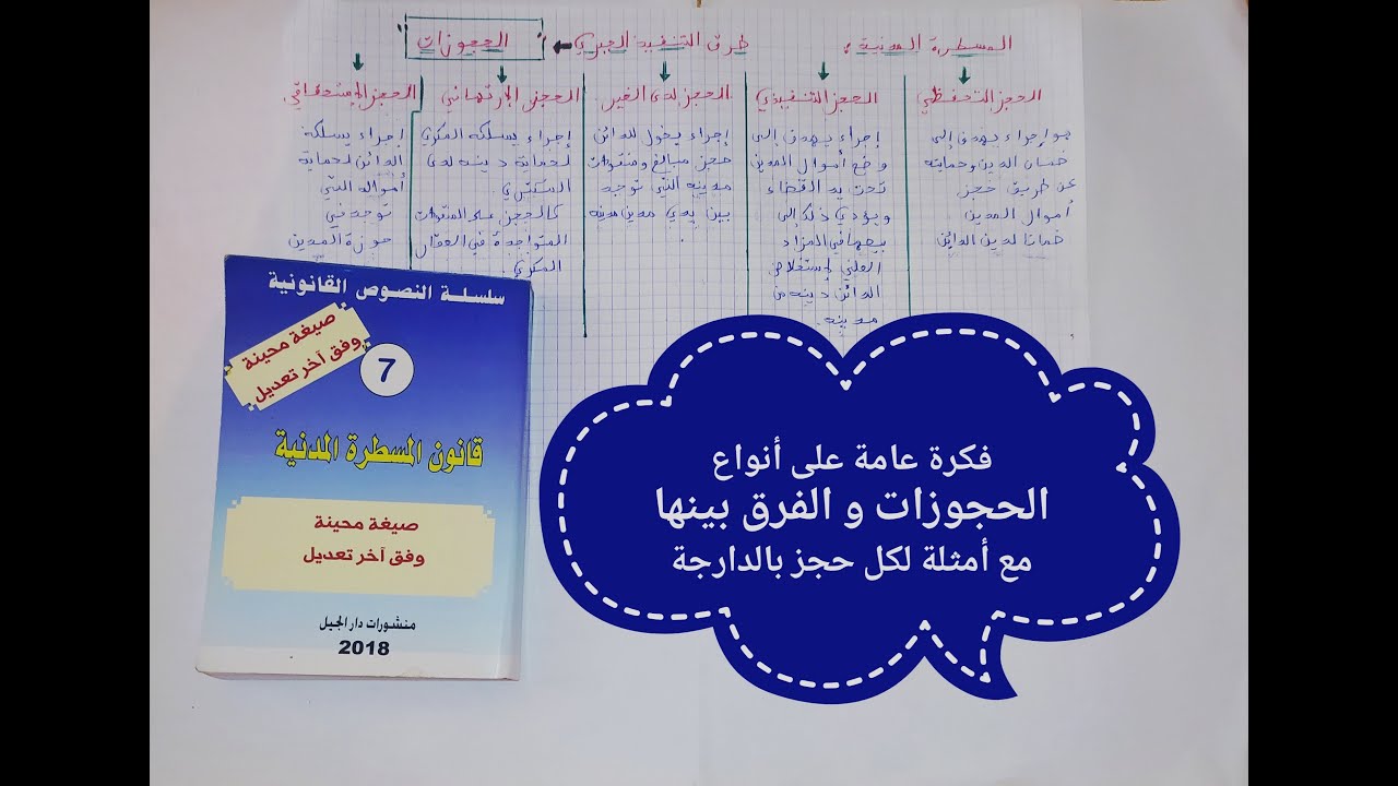 أجي تفهم المسطرة المدنية  : موضوع:  
