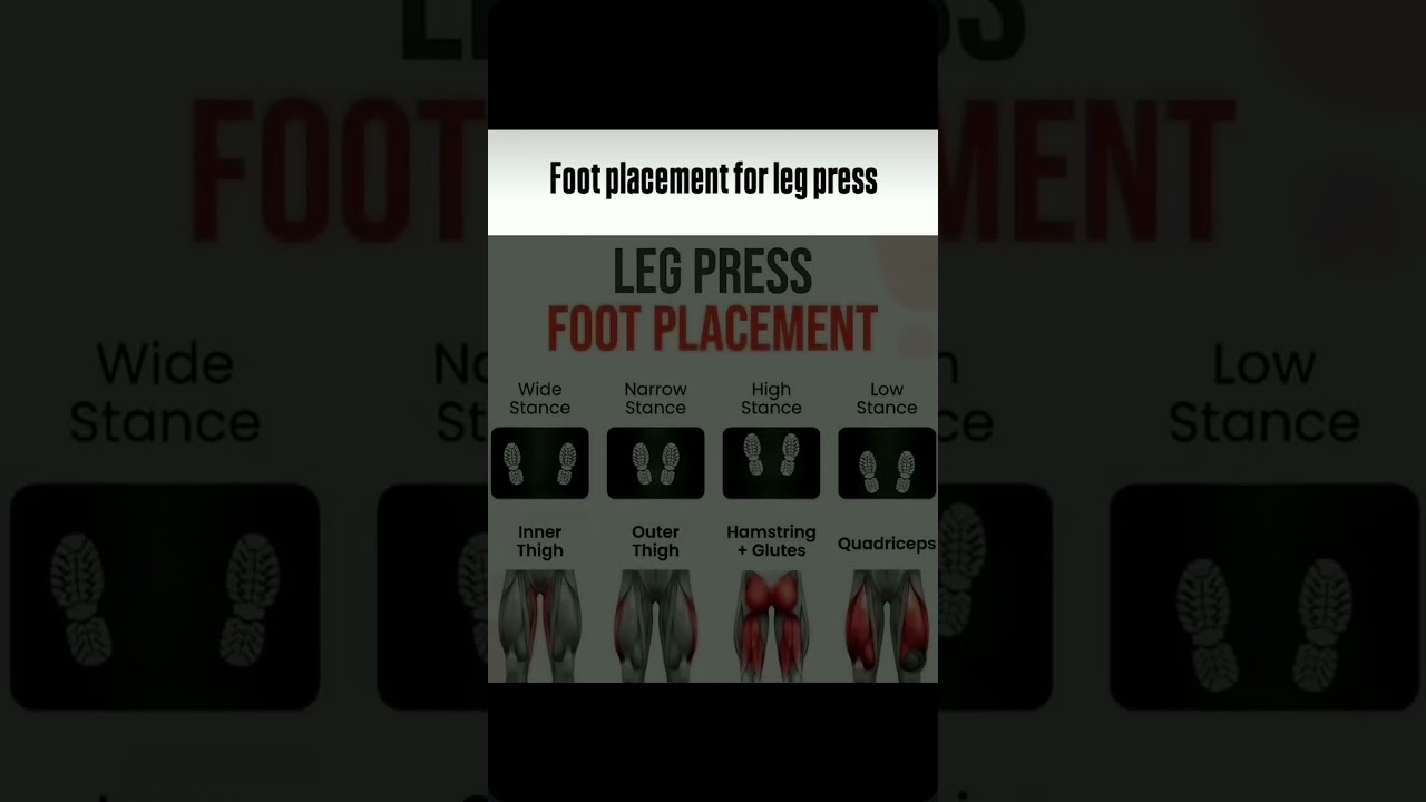 transform your body 💪