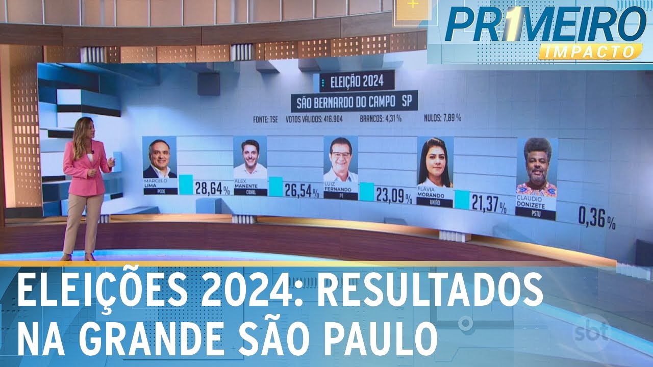 Elei&ccedil;&otilde;es 2024: veja os resultados nas cidades da Grande SP | Primeiro Impacto (07/10/24)