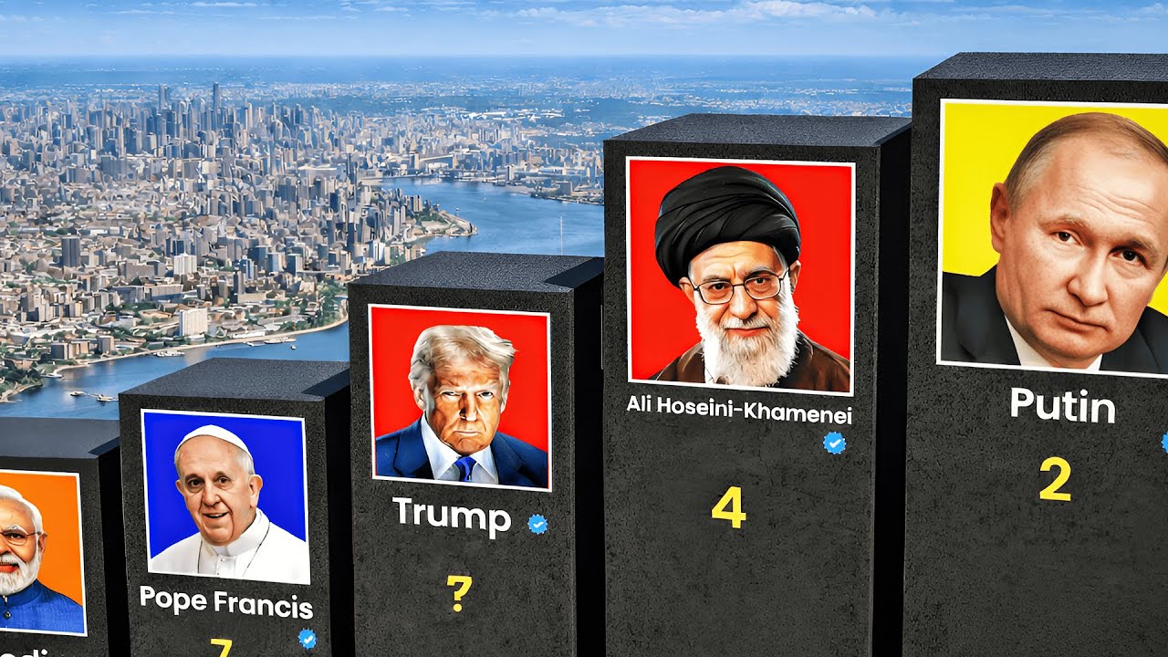 Top most POWERFUL people who run the world |💪