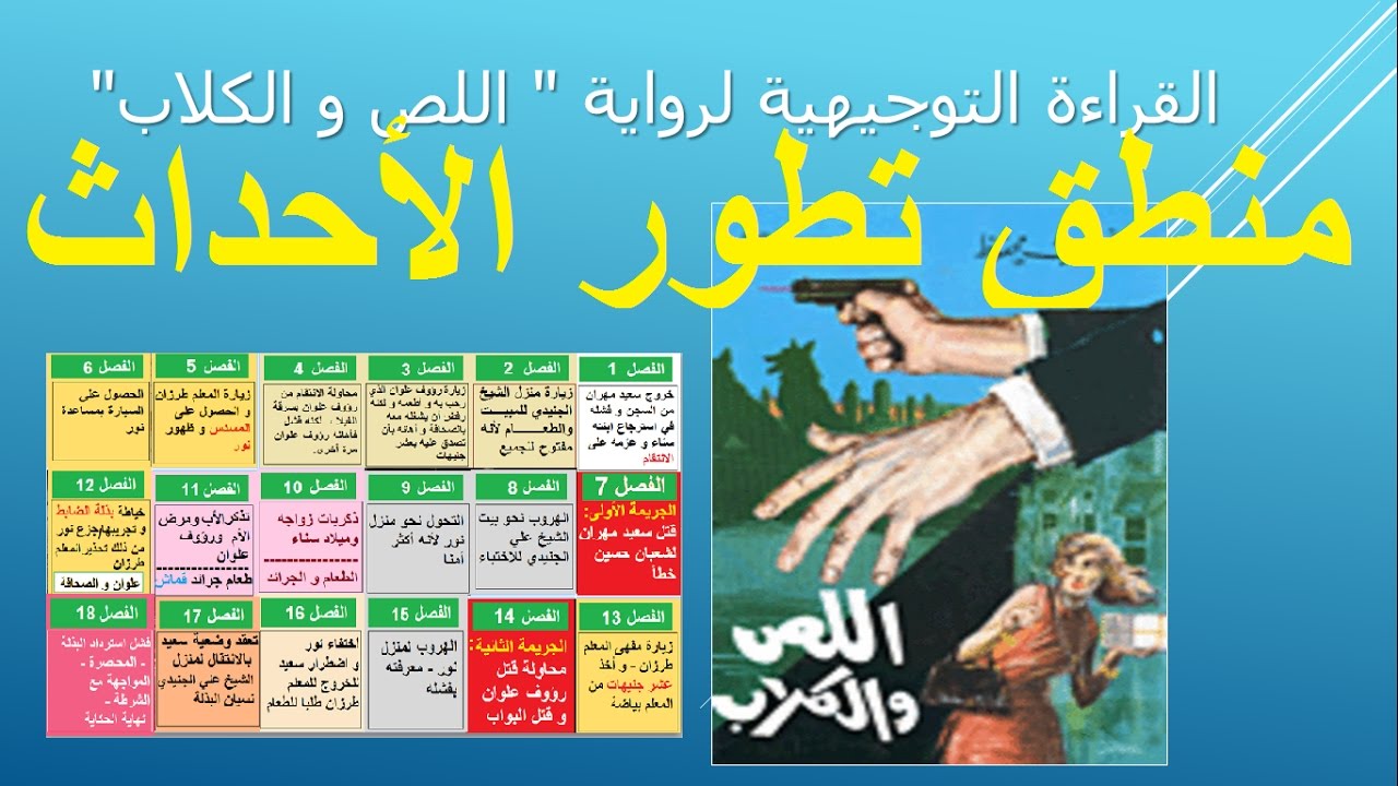 القراءة التوجيهية لرواية اللص و الكلاب - كيف نفهم الرواية بسهولة و نتذكر فصولها وسياقها
