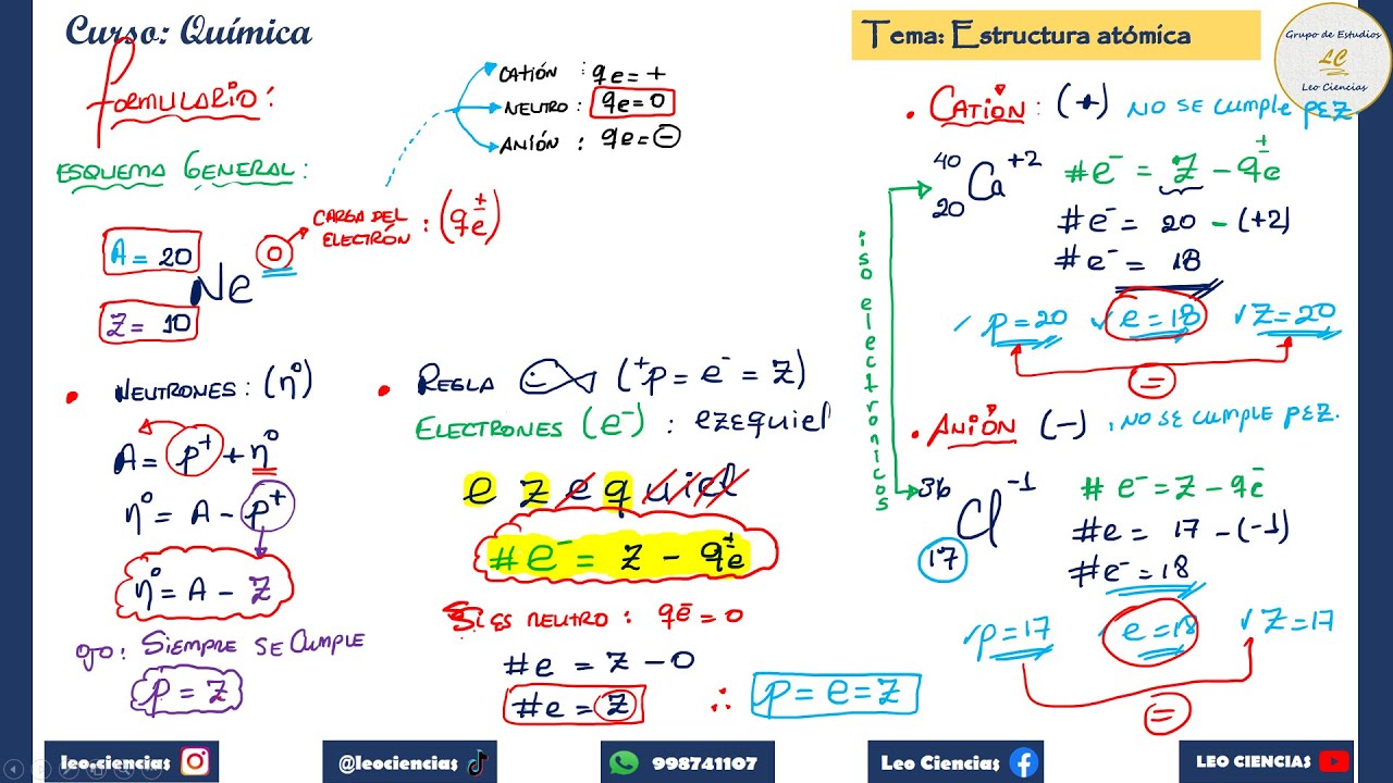 🧑‍🏫REPASO DE QUIMICA🧑‍🔬🧪 : ESTRUCTURA ATÓMICA, NÚMEROS CUANTICOS Y TABLA PERIODICA