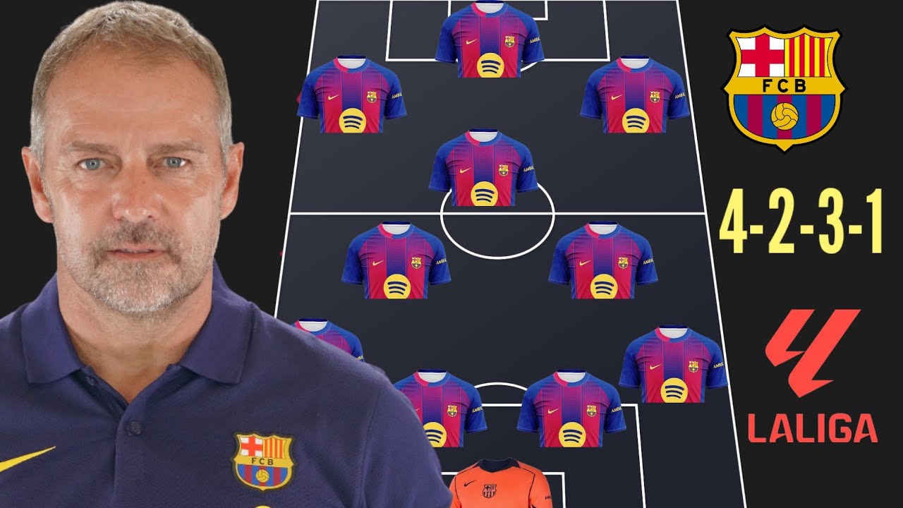🚨 BARCELONA STRONGEST LINEUP WITH TRANSFER TARGET SUMMER 2026 🔥 ✅
