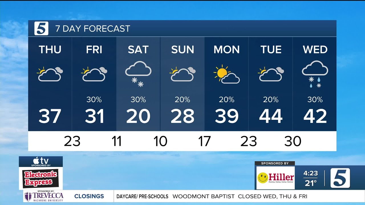 Nikki-Dee early-morning weather: Thursday, January 29, 2026
