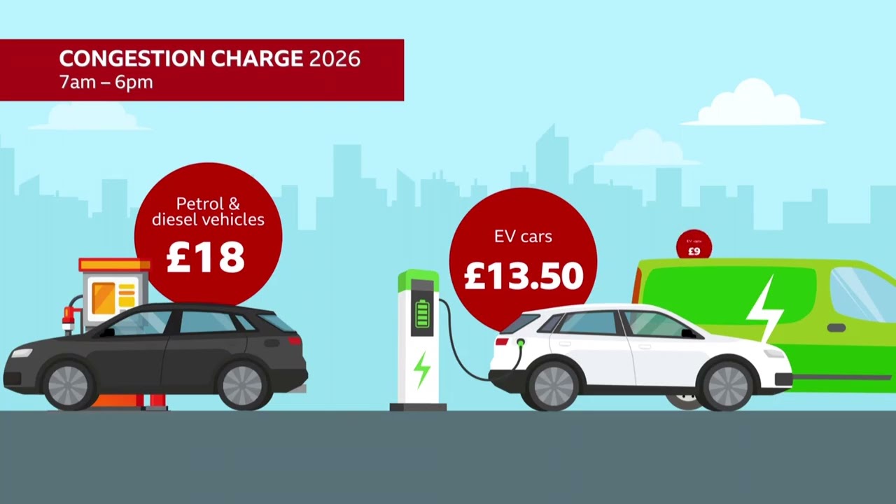 Electric vehicles to pay the congestion charge