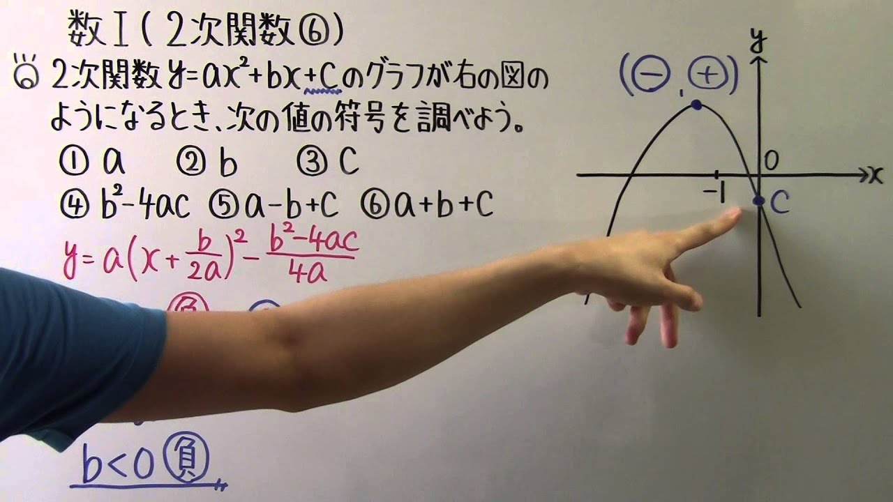 【高校数学】数Ⅰ-40 ２次関数⑥