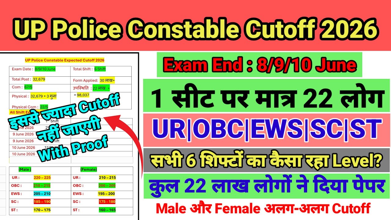 UP POLICE CONSTABLE EXPECTED CUTOFF 2026 🔥|| UP POLICE CONSTABLE CUTOFF 2026 || UP POLICE ANSWER KEY