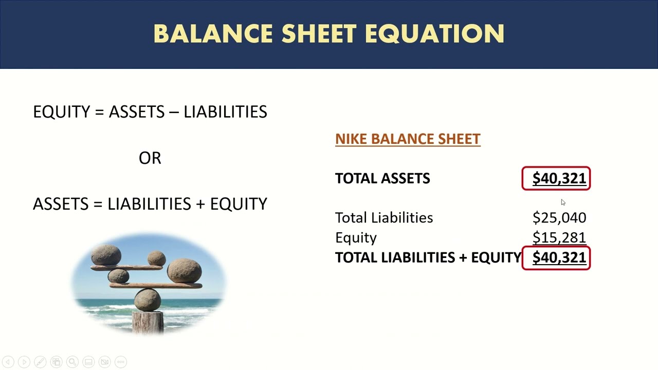What is Equity and the balance sheet equation - Accounting Course - Part 10