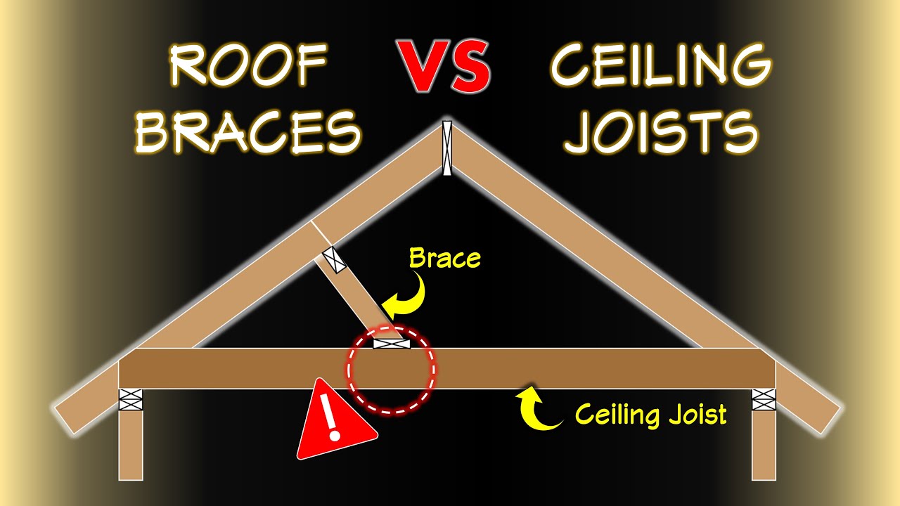 The Problem with Supporting Purlin and Hip Braces on Ceiling Joists