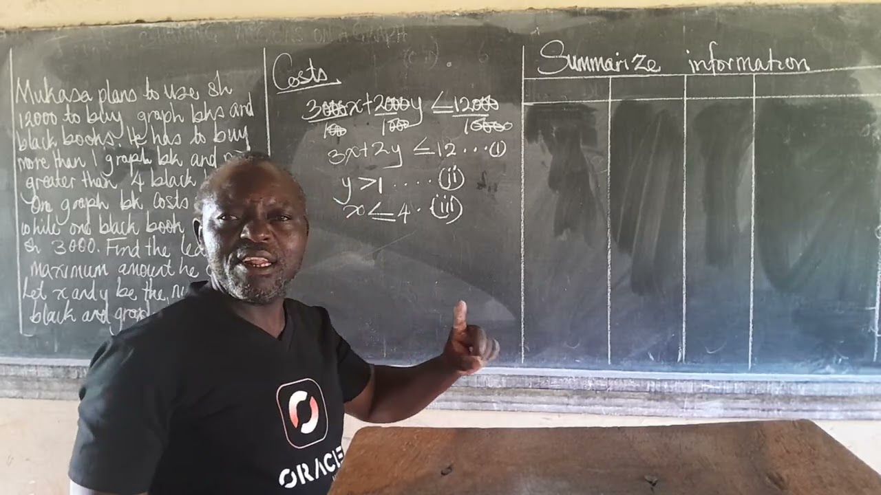 LINEAR  PROGRAMMING  WORKED  OUT  EXAMPLE 