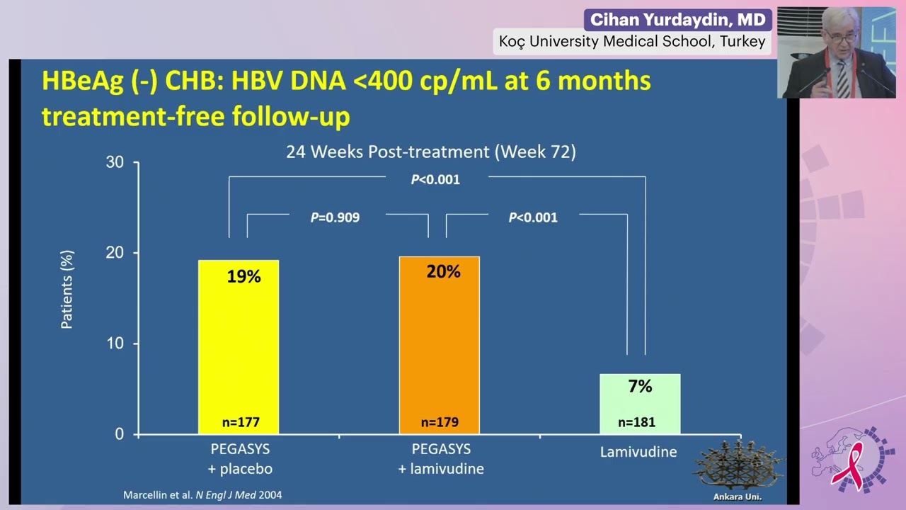 Functional HBV Cure: Pipeline & Clinical Data - Cihan Yurdaydin