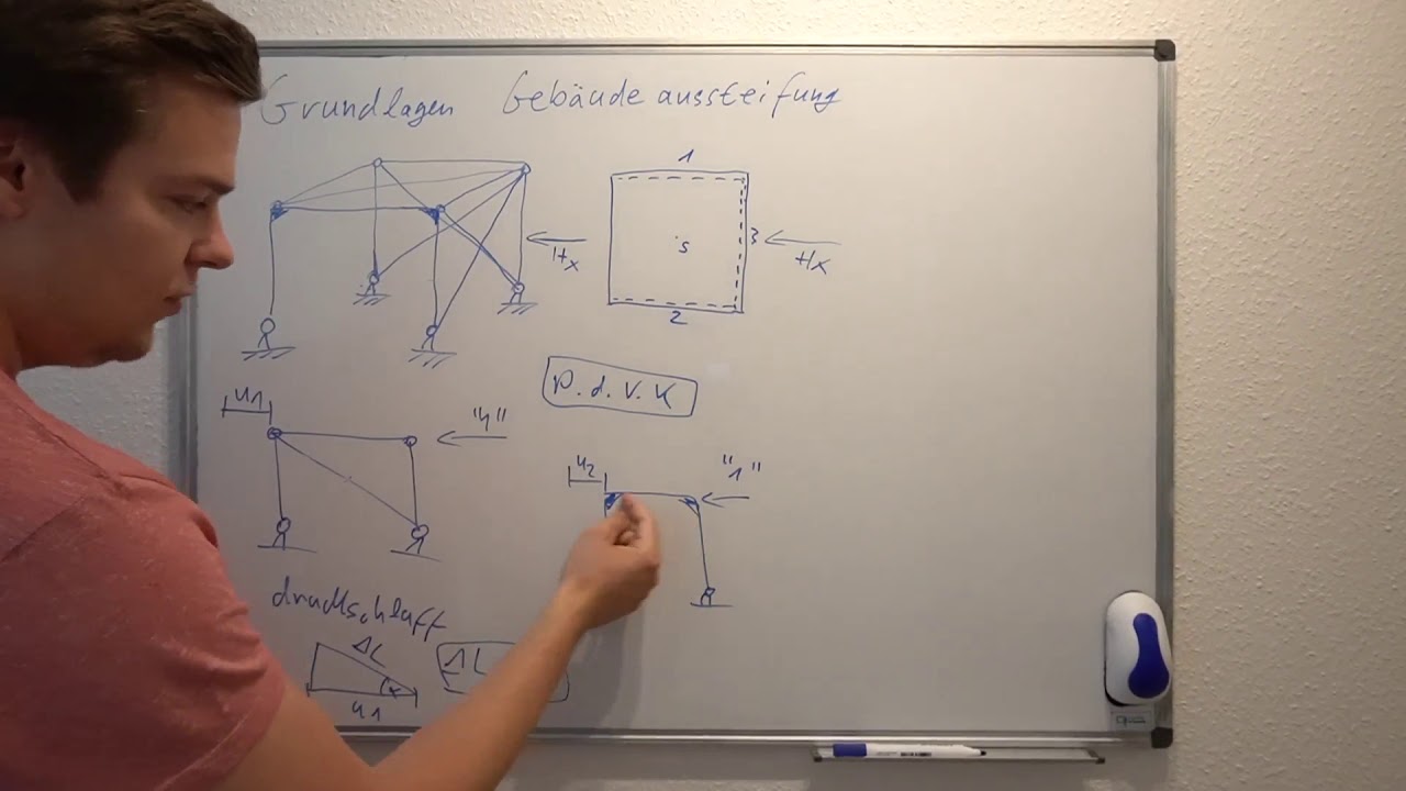 Geb&auml;udeaussteifung | Horizontalkr&auml;fte infolge Translation/Rotation | Stahlbau | Grundlagen