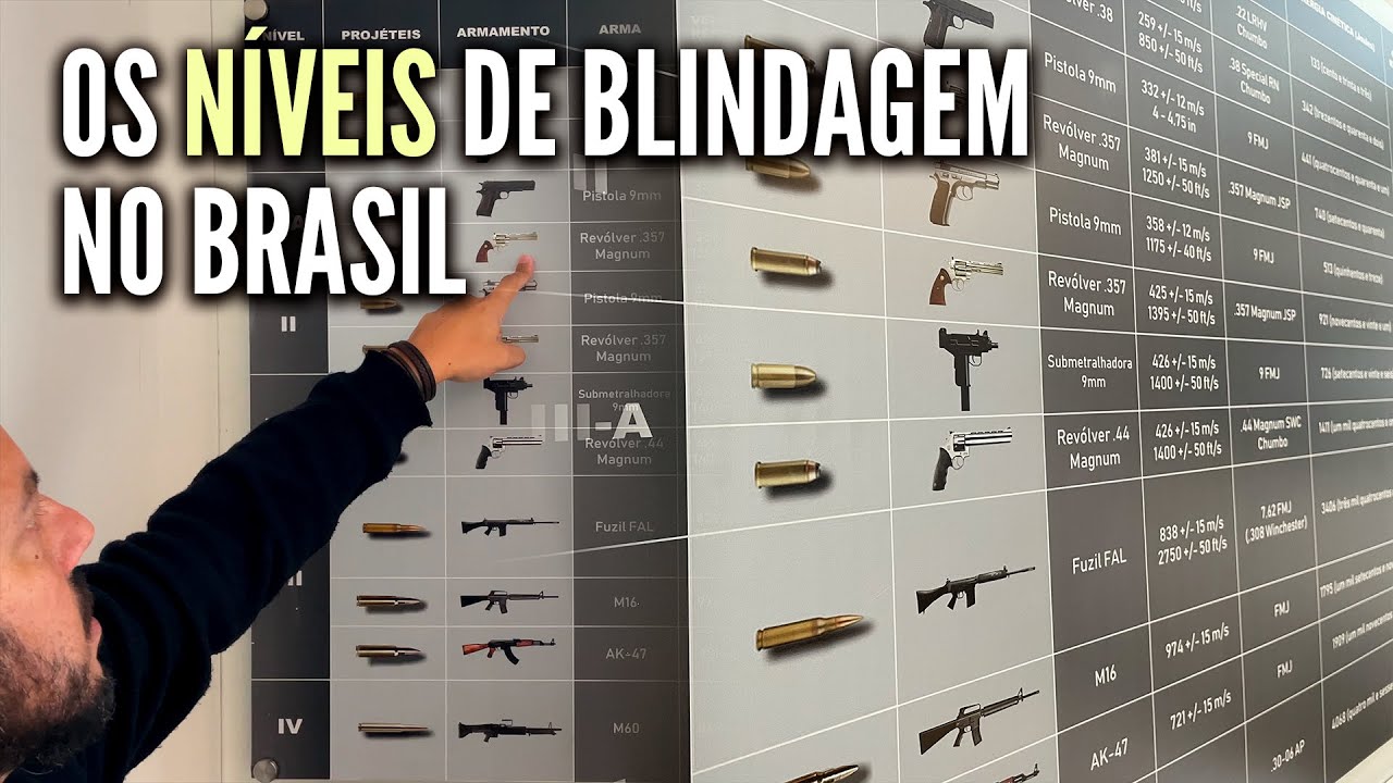 Conheça os níveis de blindagem automotiva no Brasil!
