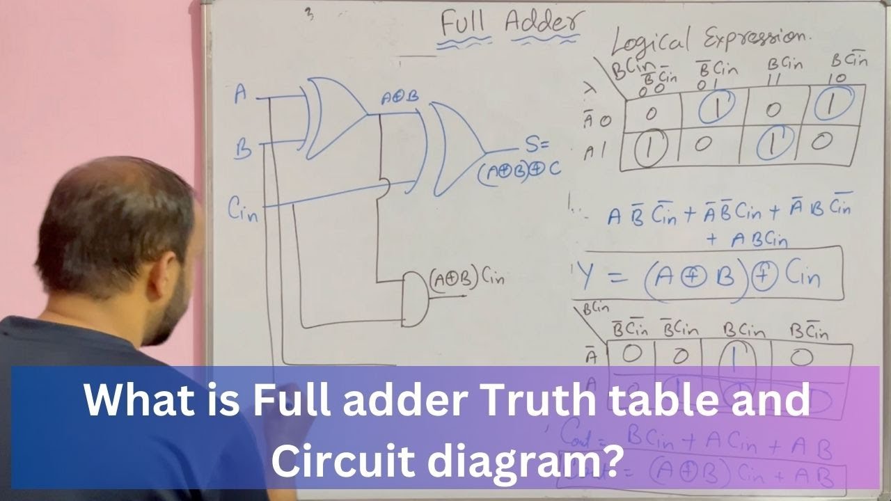 Full Adder Design and Truth Table in Digital Electronics in Hindi | Logic Design