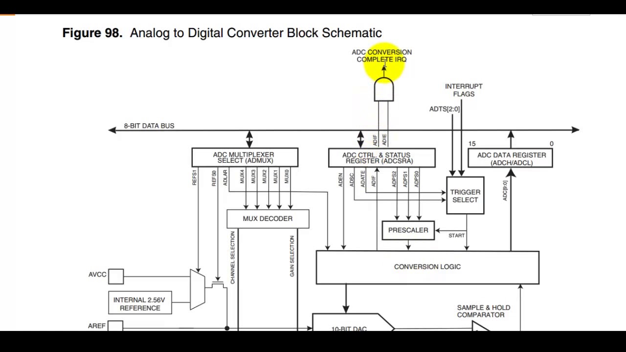 8 Atmega32 Assembly Tutorial- AVR ATmega32 ADC Fundamentals and Assembly Programming Part 1