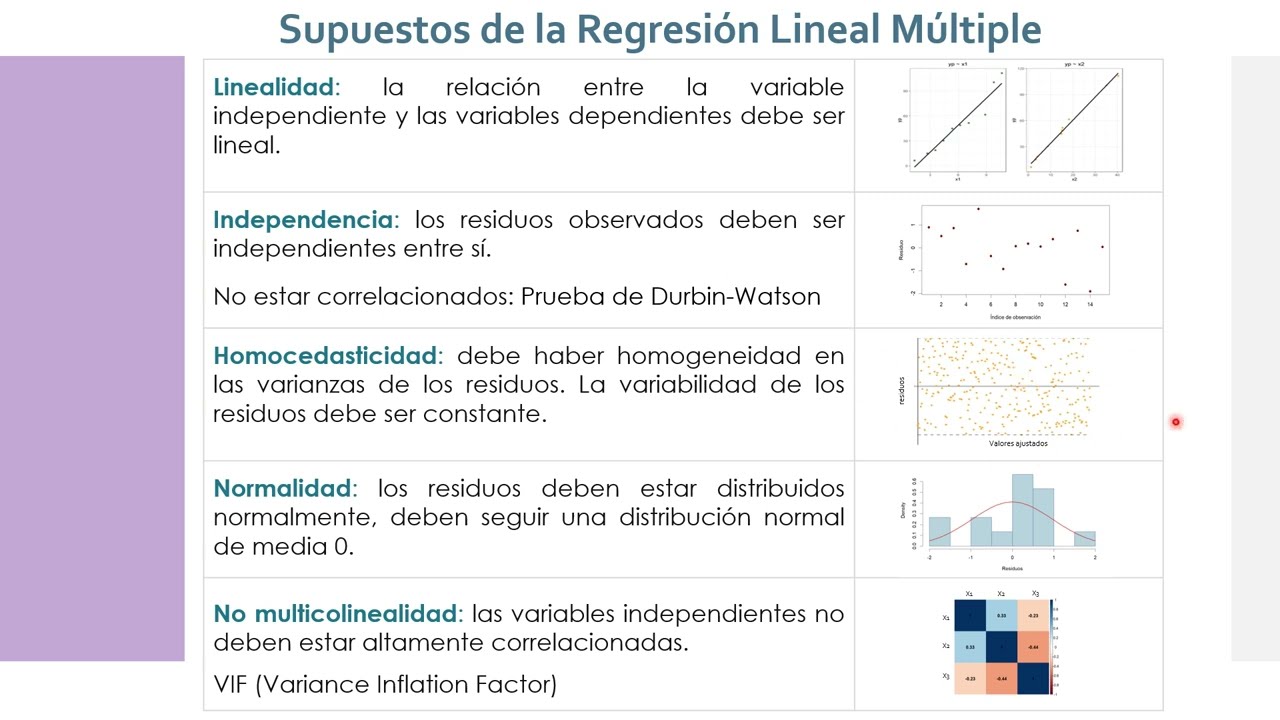 Regresión Lineal Múltiple