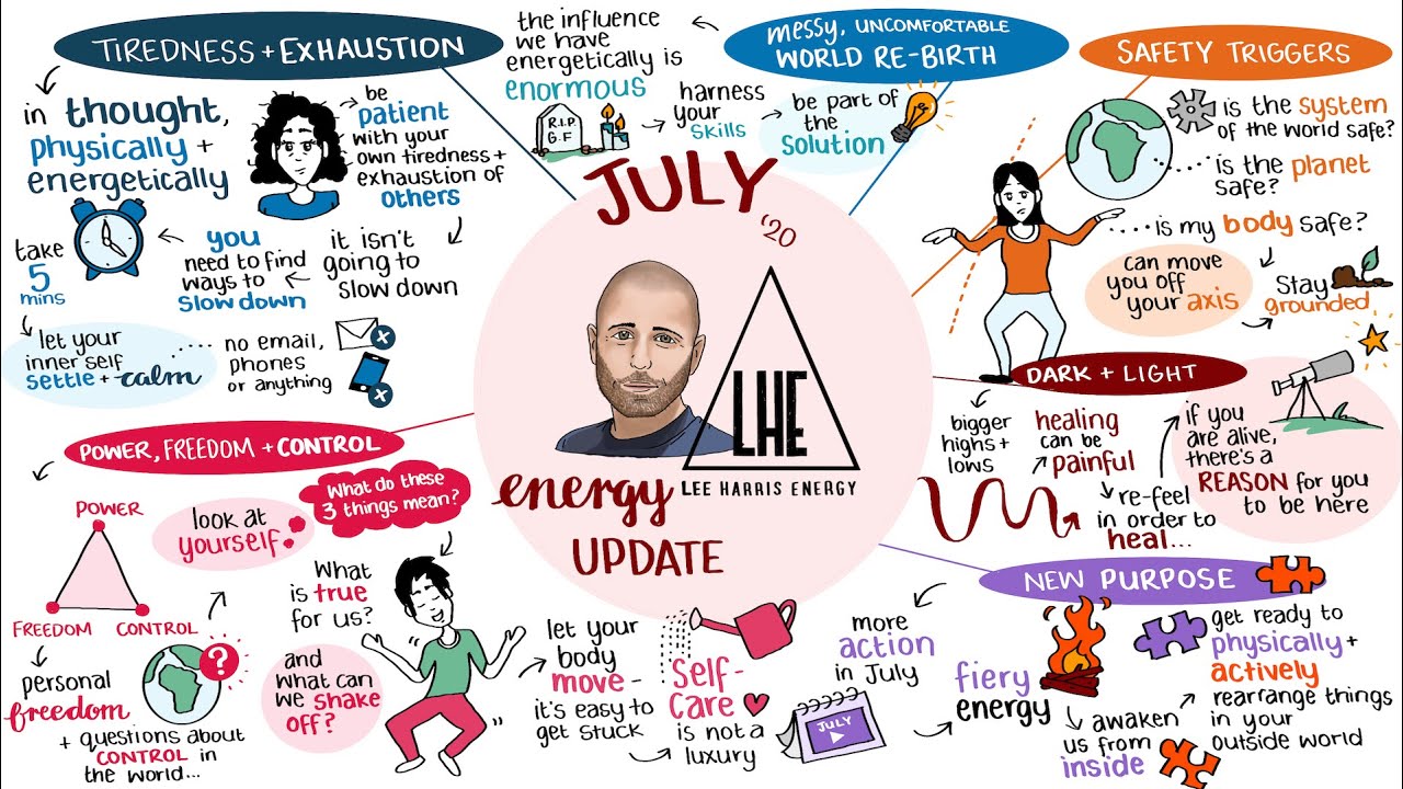 July 2020 Energy Update Sketch