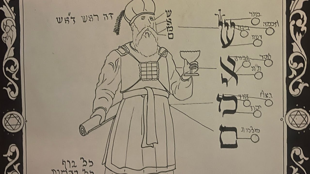 World Peace: Torah of Atziluth
