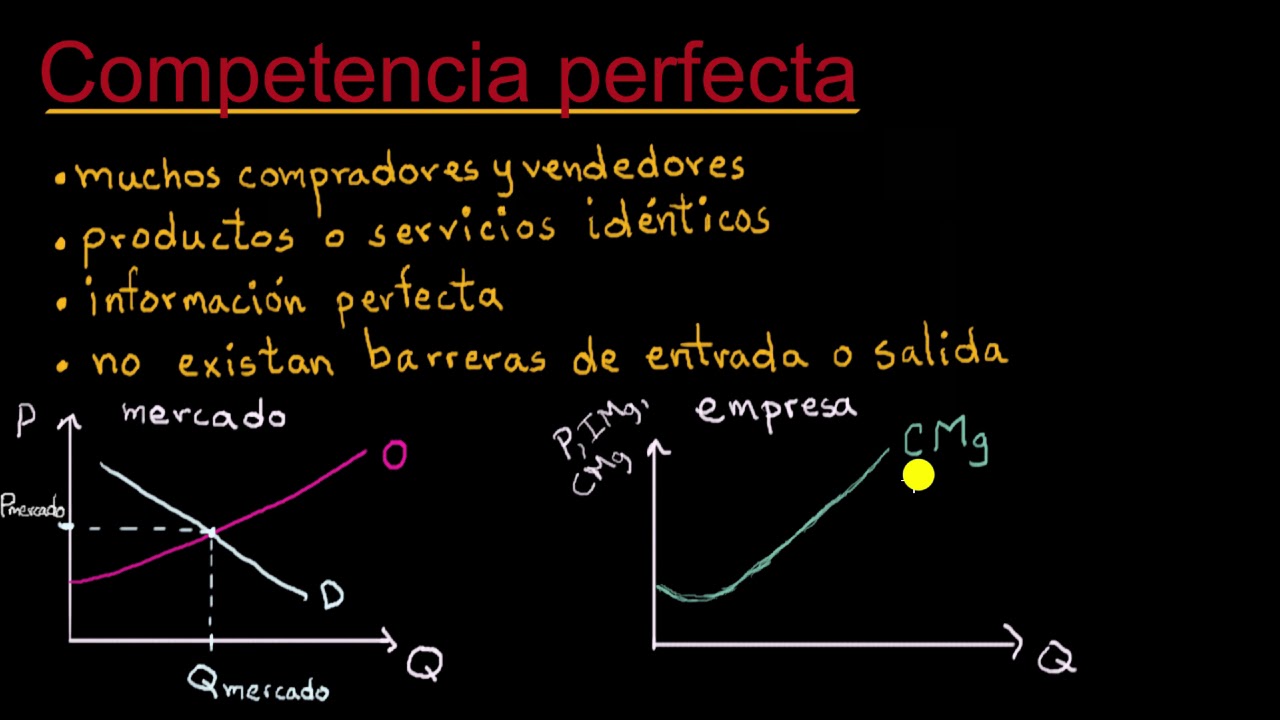 Competencia perfecta | Khan Academy en Español