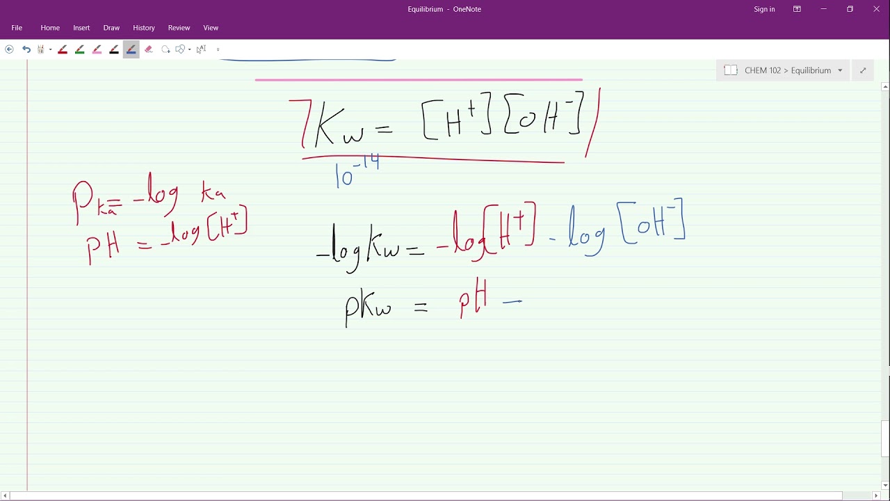 Equilibrium(7) - pH and pOH