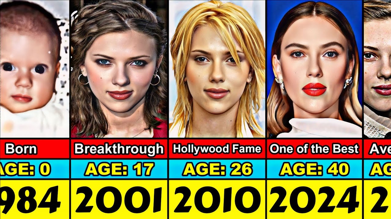 Scarlett Johansson Transformation From 0 to 40 Year Old