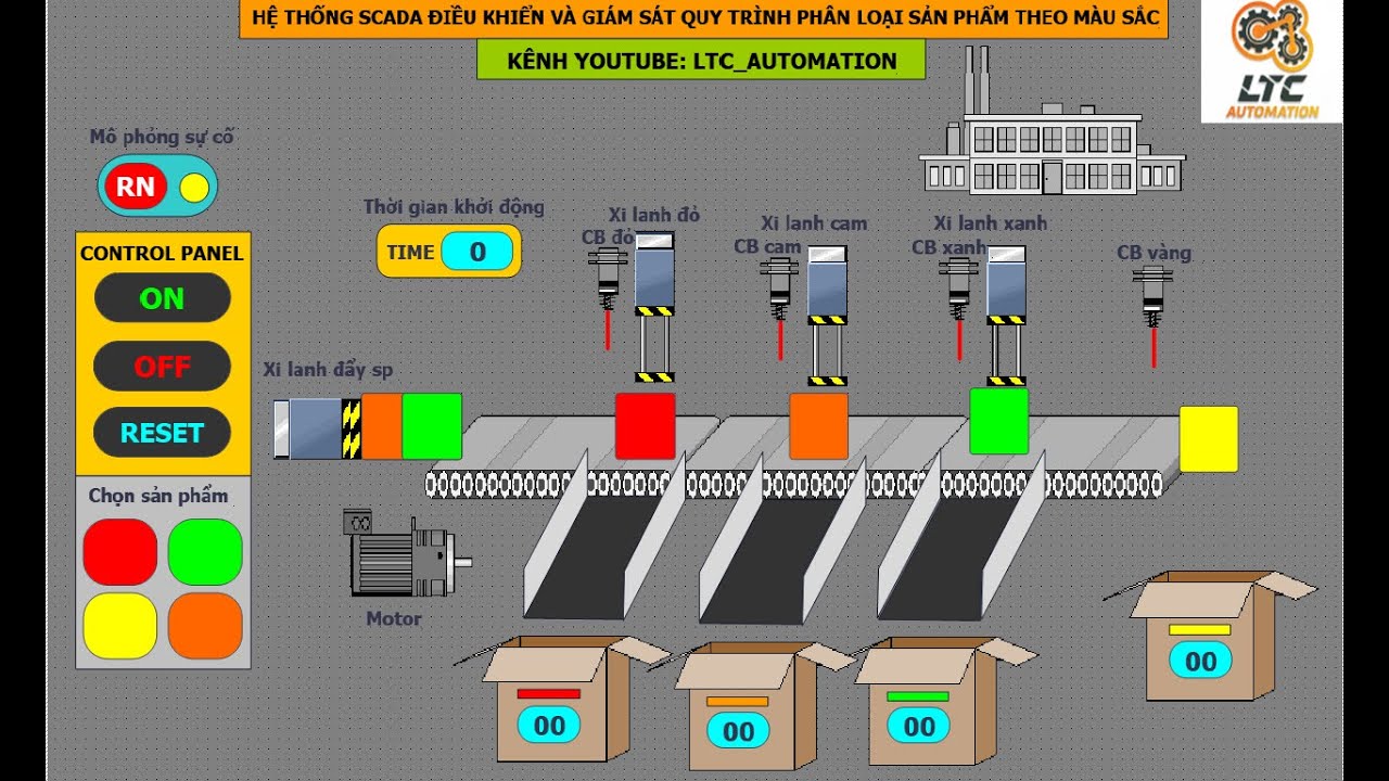 PLC-S7 1200: Hệ thống điều khiển và giám sát quy trình phân loại sản phẩm theo màu sắc.