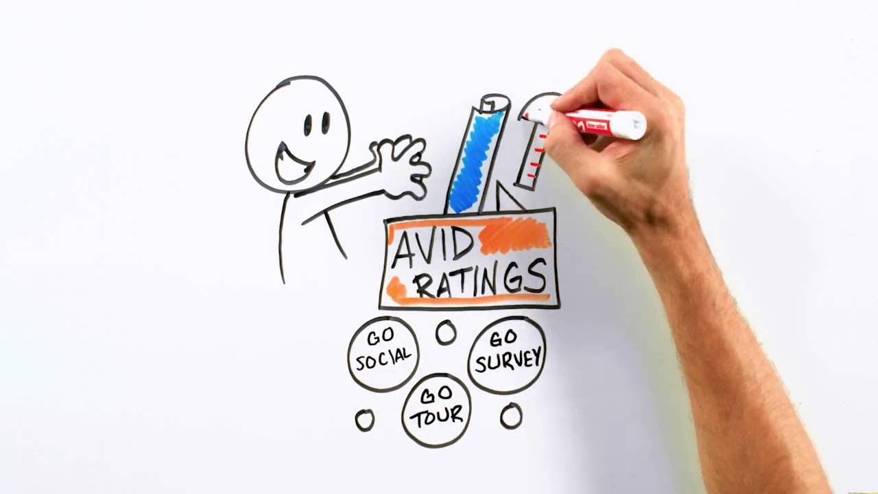 Avid Ratings | A Customer Experience Company for Home Builders