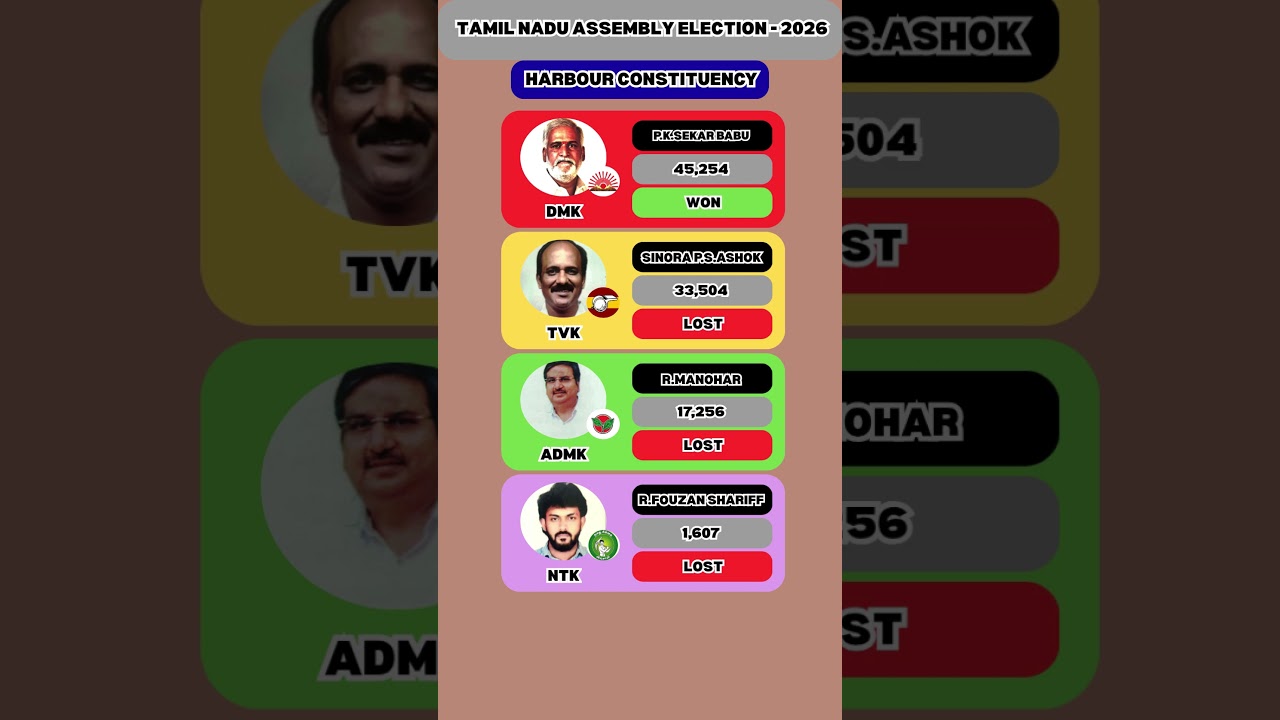 HARBOUR CONSTITUTENCY ELECTION - 2026 #tnpolitics #2026election