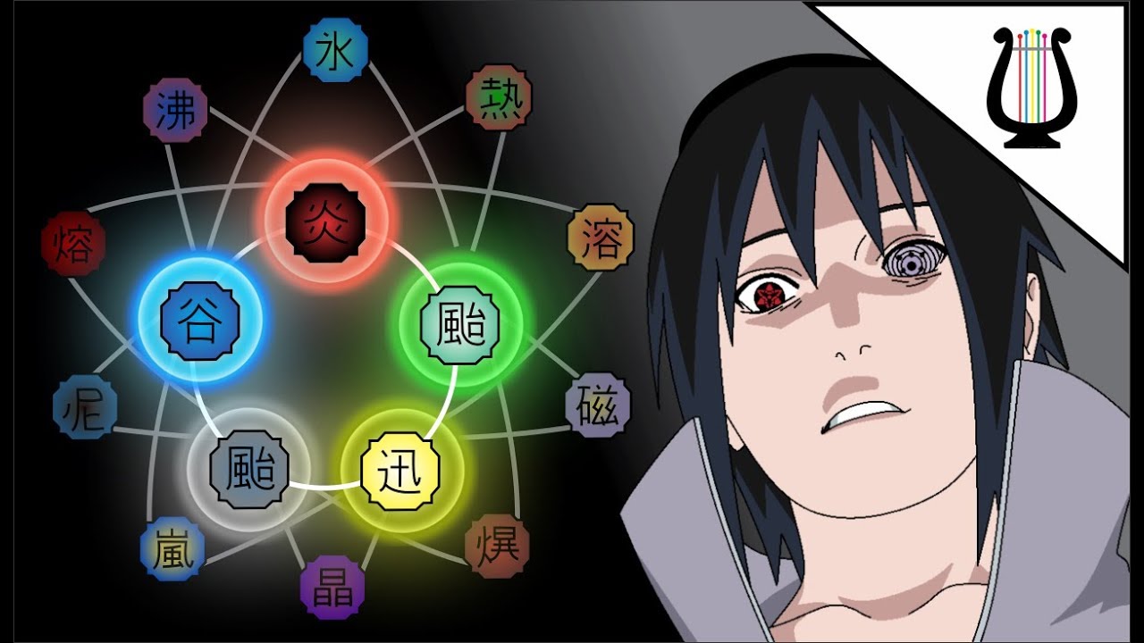 Explicación: Los 5 Elementos Secretos y Todas las Naturalezas de Chakra - Naruto Shippuden