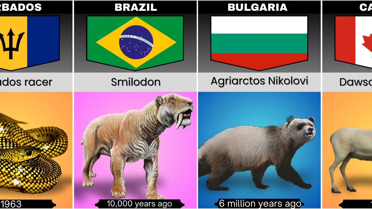 Extinct Animals From Different Countries