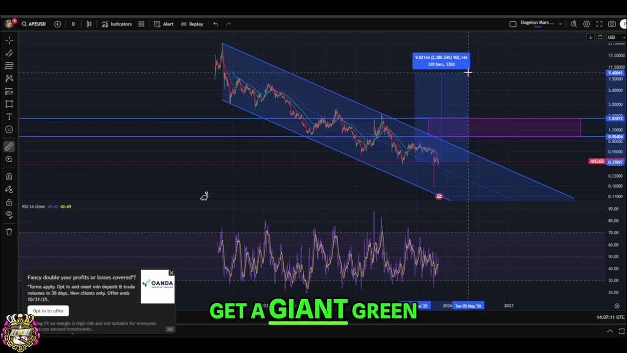 ApeCoin: APE Price Analysis and Crypto Update