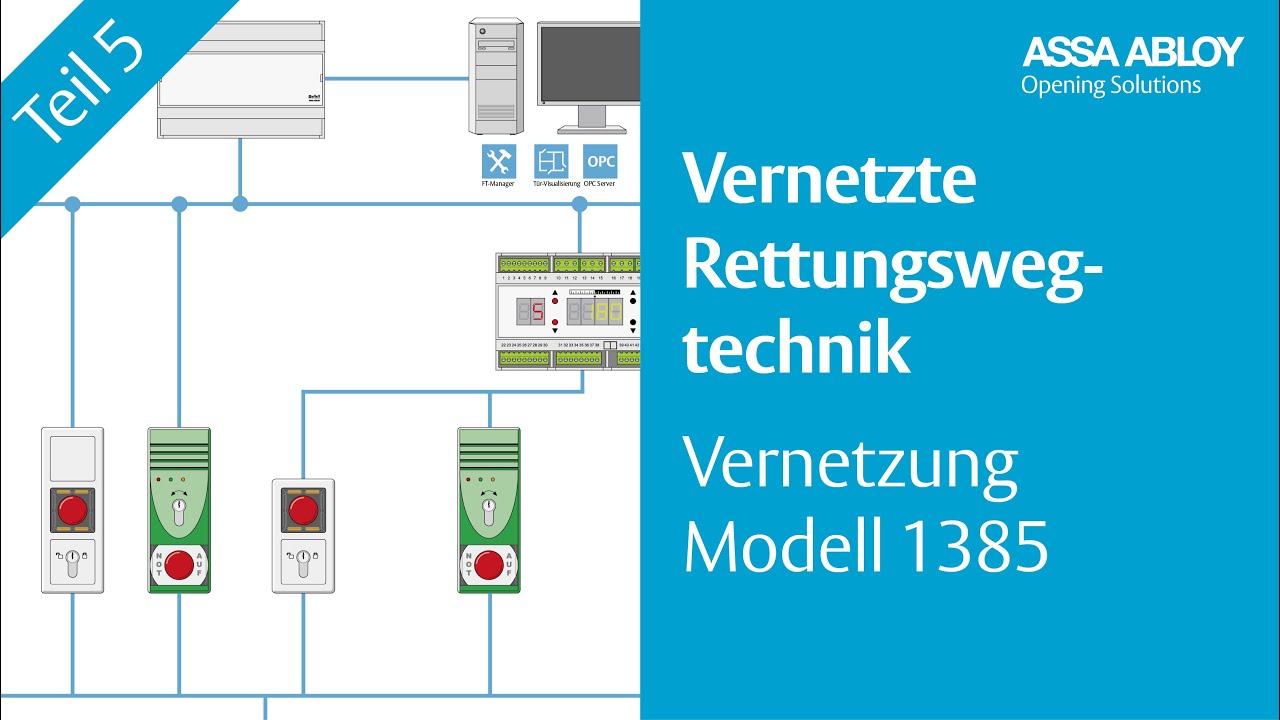 Vernetzung Fluchttür-Steuerterminal 1385 - Vernetzte Rettungswegtechnik