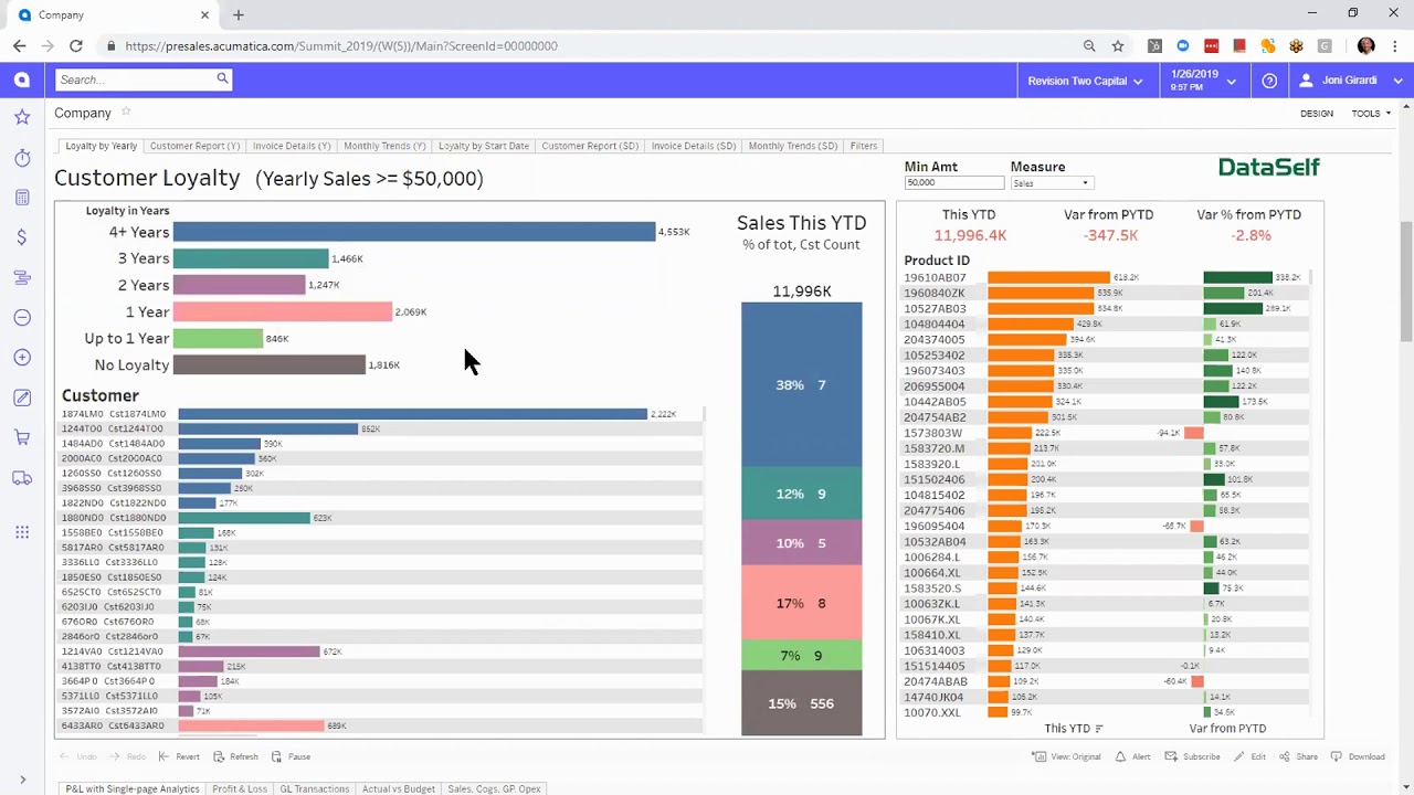 Acumatica: Customer Loyalty Dashboard