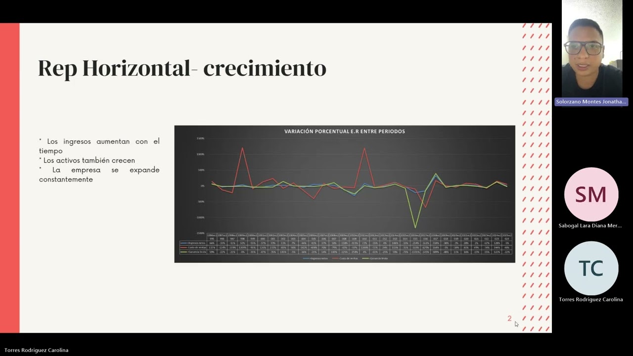 Microsoft Graficas