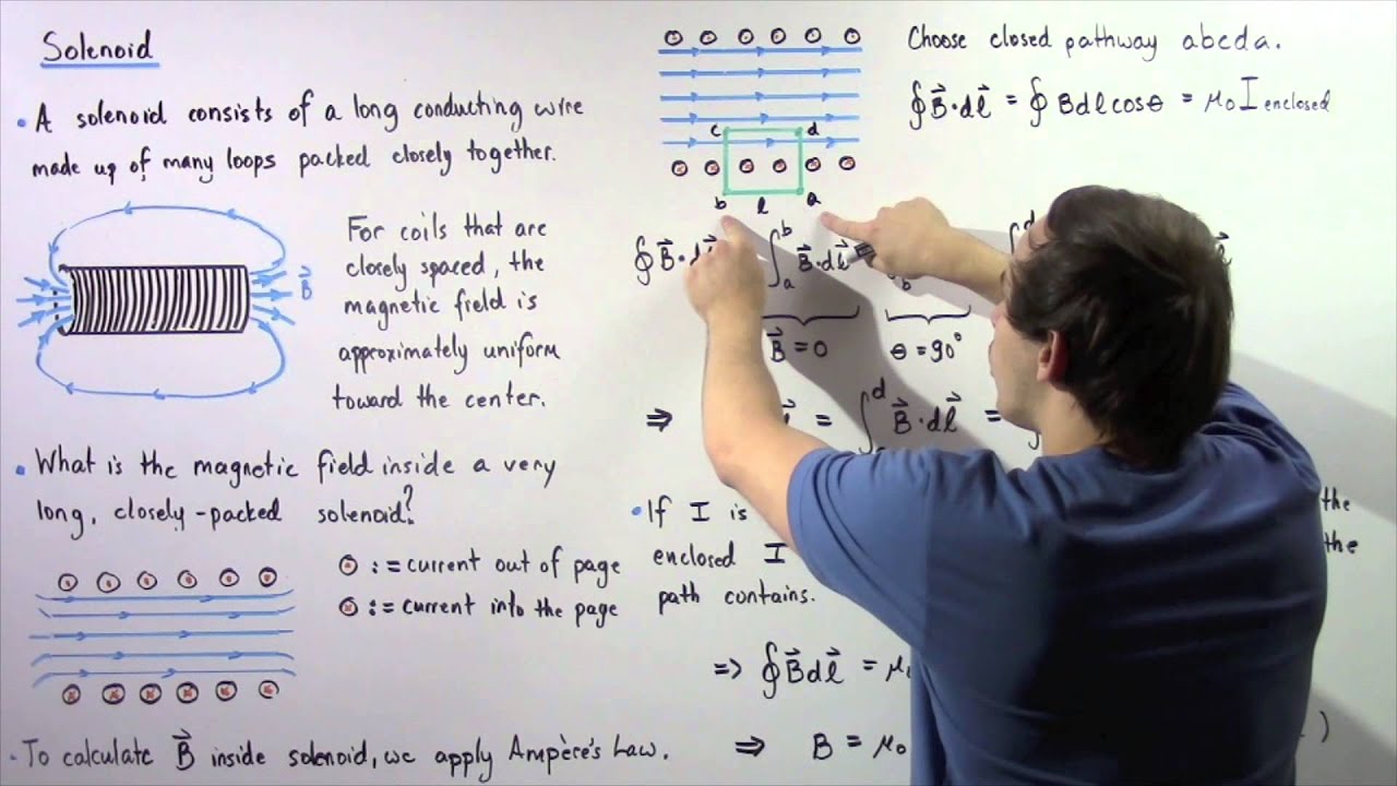 Magnetic Fields Inside Solenoids