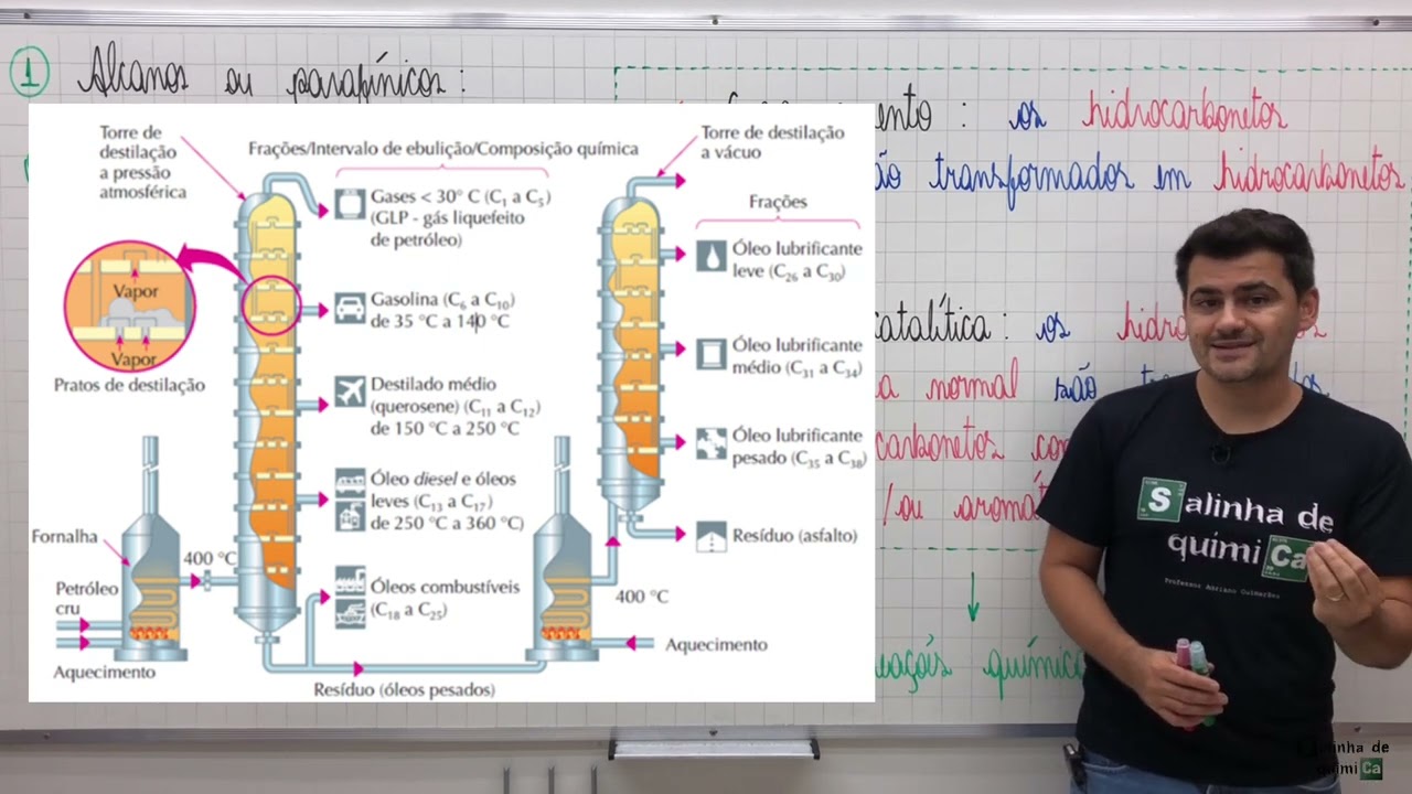 Craqueamento e reforma catal&iacute;tica do petr&oacute;leo! Qu&iacute;mica Org&acirc;nica | Qu&iacute;mica ENEM