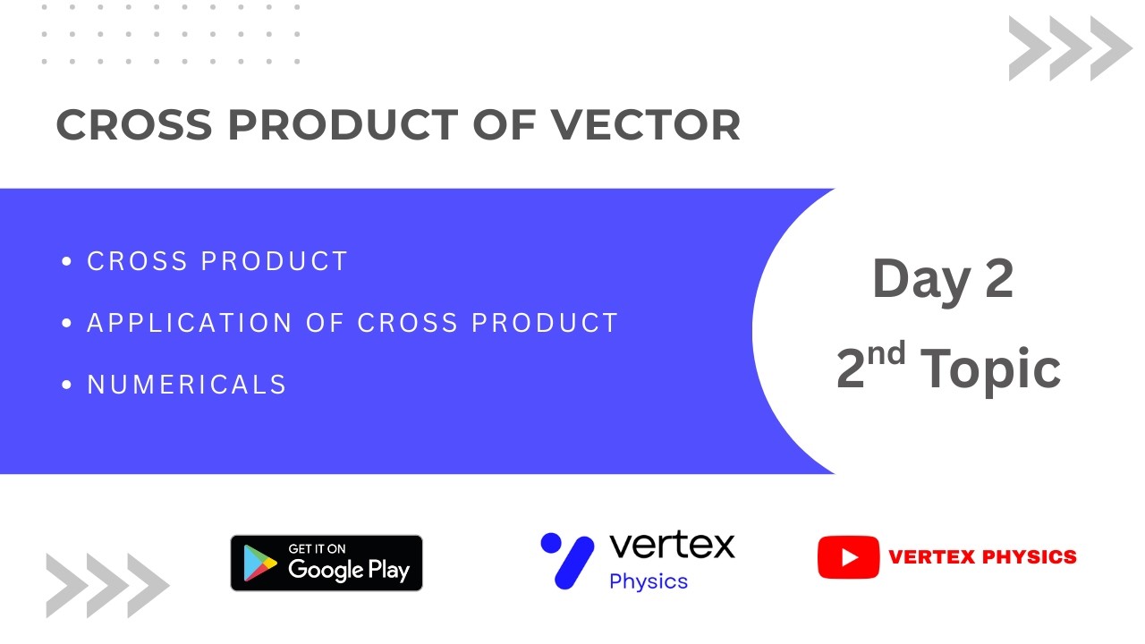 Cross Product Day 2 Topic 2