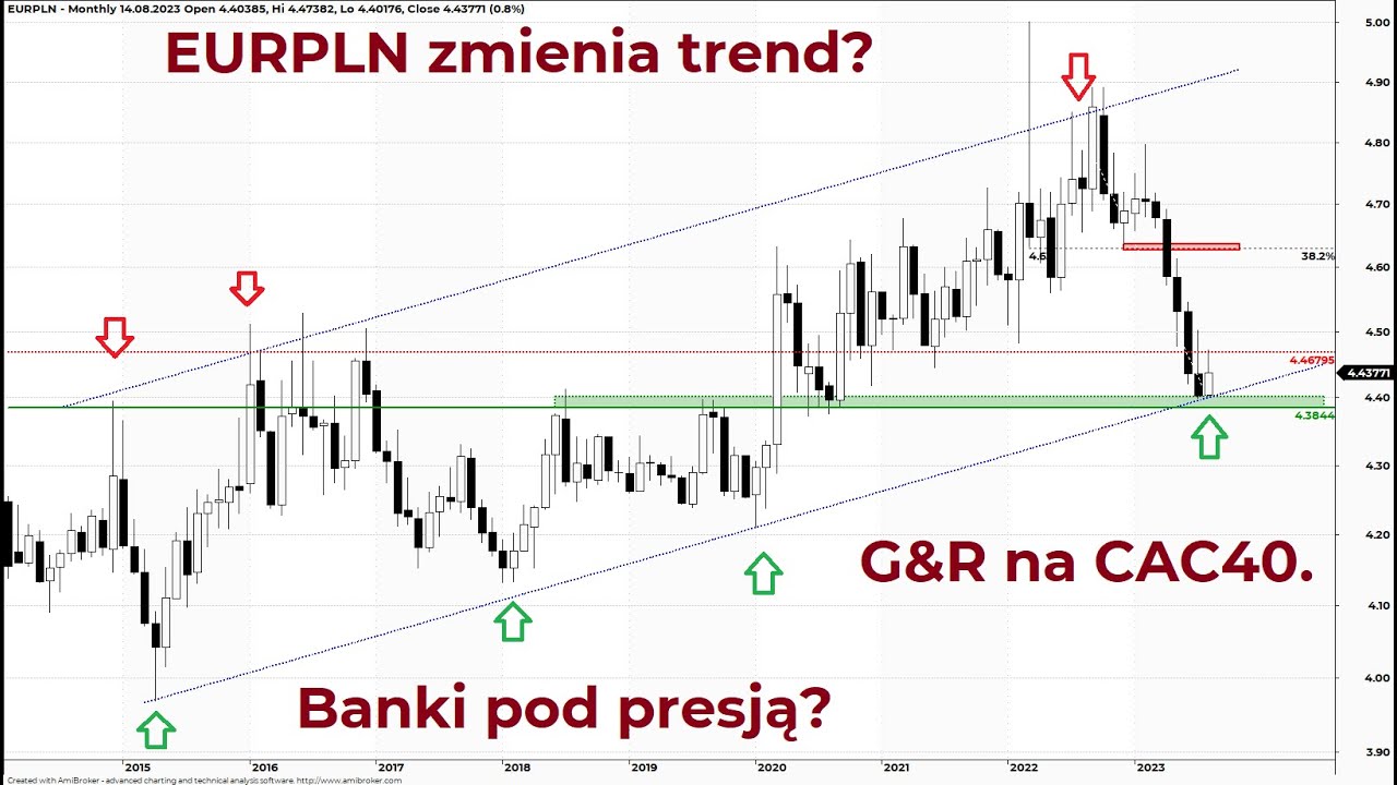 Perspektywy rynku - GPW i świat analiza techniczna rynk&oacute;w finansowych Piotr Neidek