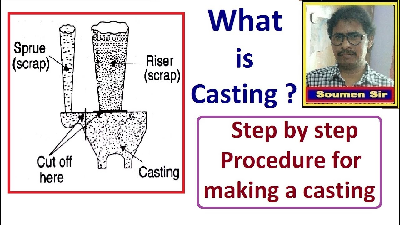 CASTING - Procedure for making a sand casting step by step