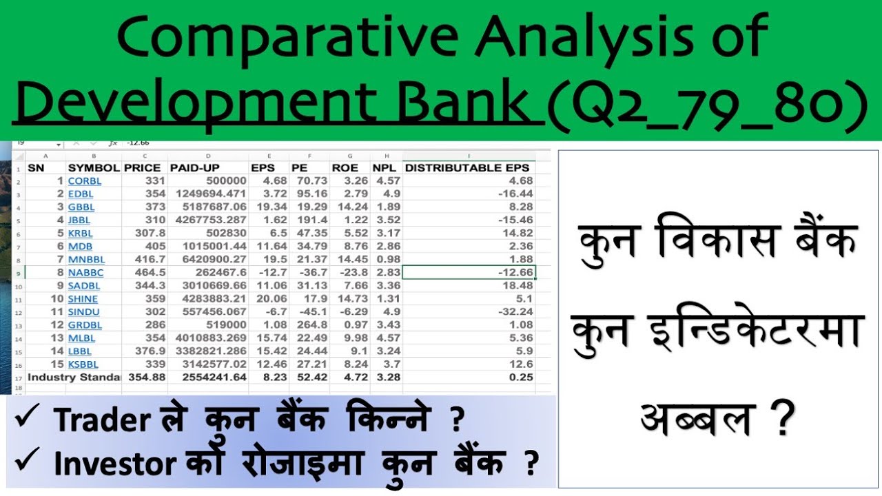 Comparative analysis of Development Bank | Nepali Share Market News | Ram hari Nepal