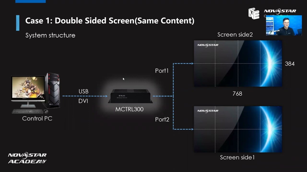 NovaStar Multiple Screens Solution
