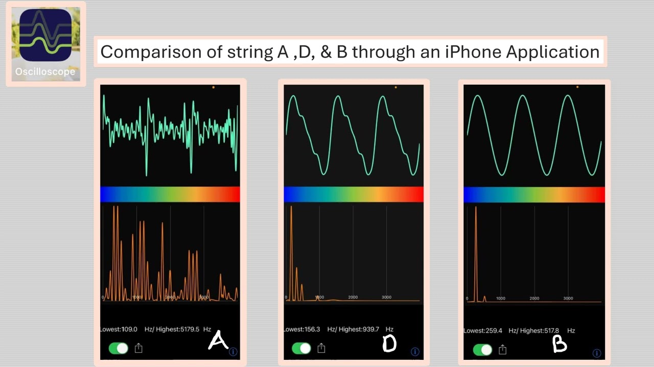 Frequency of Guitar Strings