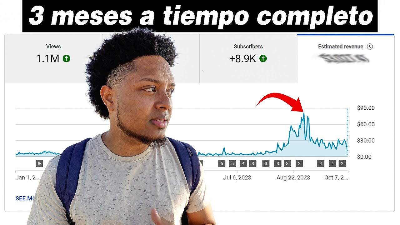 ¿Cuánto Dinero GANÉ en YouTube en 3 Meses a TIEMPO COMPLETO?