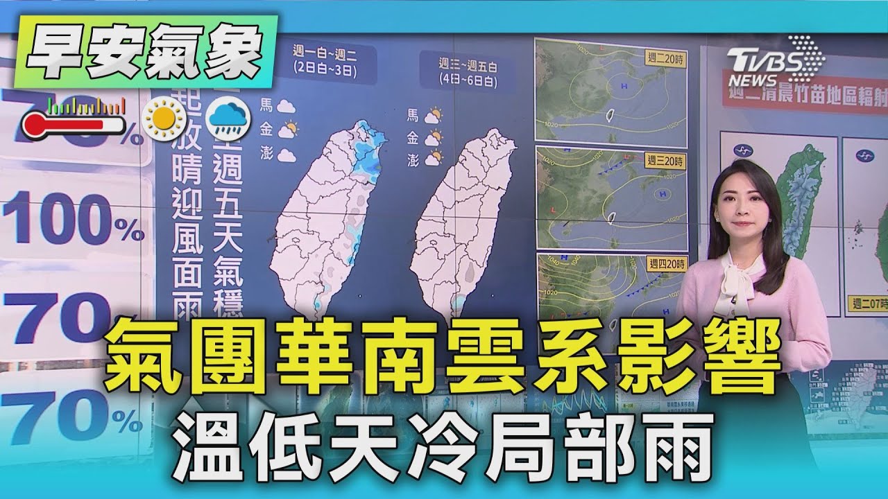 天氣/ 氣團華南雲系影響 溫低天冷局部雨｜氣象主播 張蕙纖｜早安氣象｜TVBS新聞 20260202 @TVBSNEWS01
