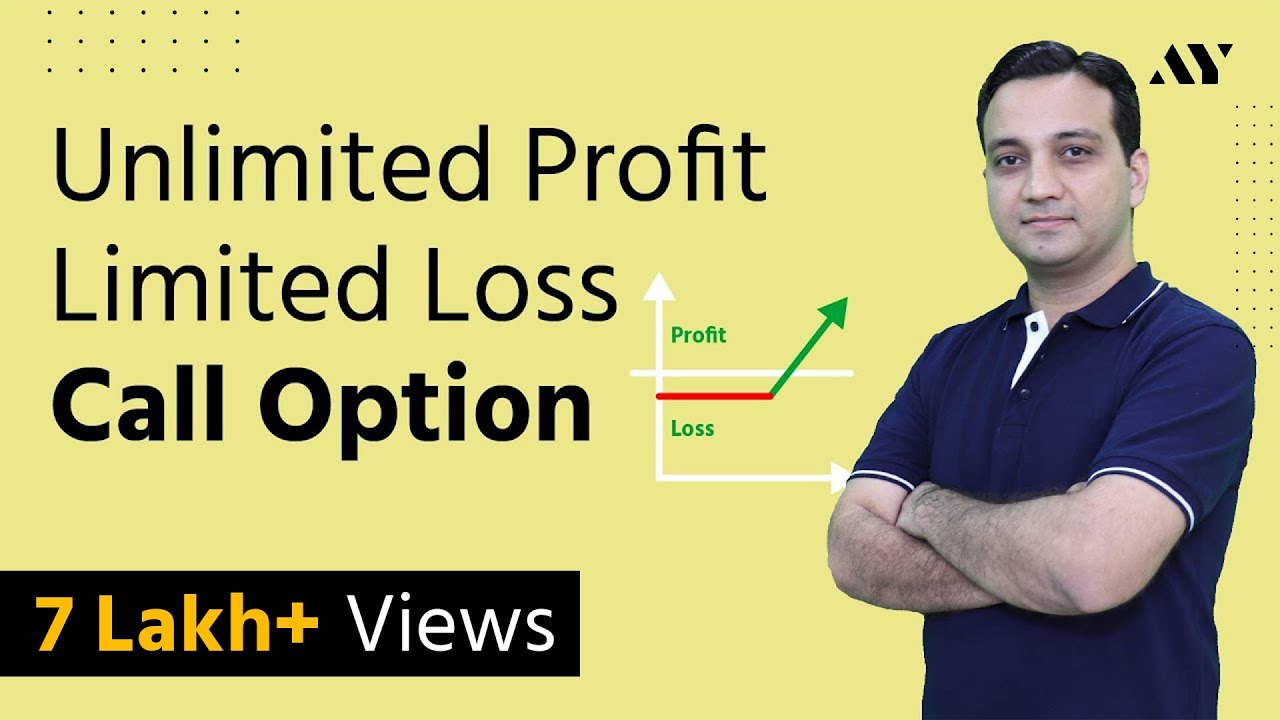Call Option - Explained in Hindi