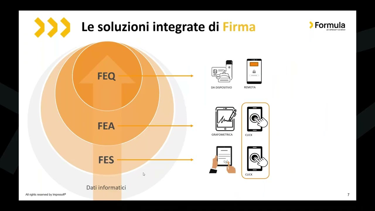 Dalla gestione documentale alla Digital Company - casi pratici per l’area vendite