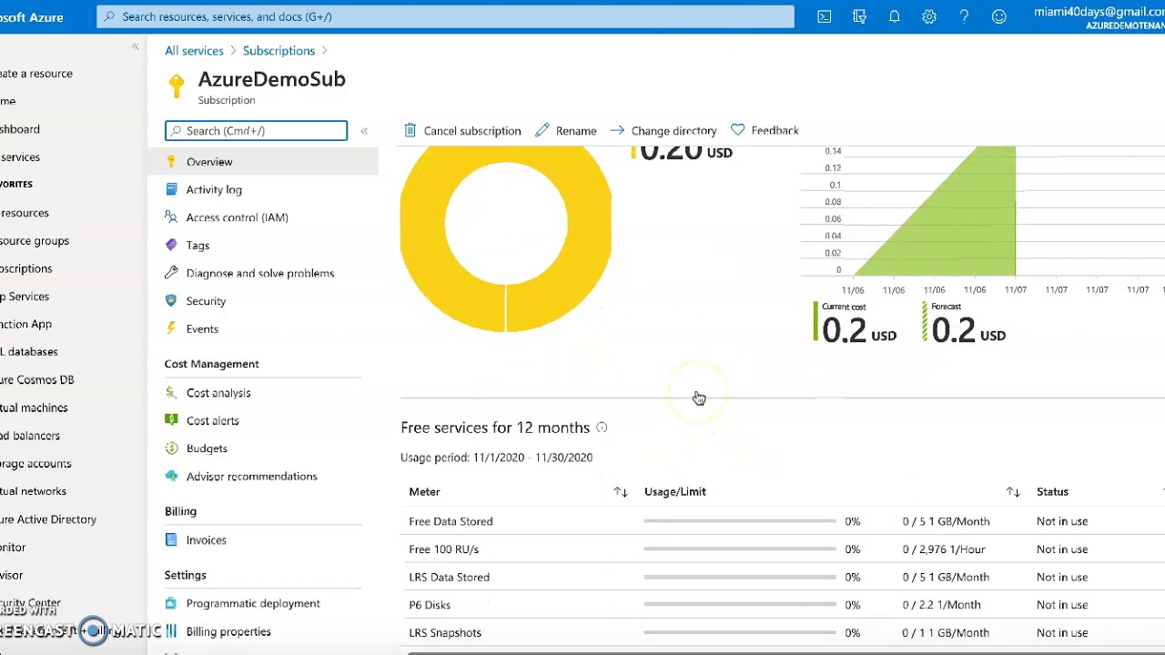 6_Microsoft Azure Subscription Dashboard Lab| HandOn|Multiple Subscription in a Tenant