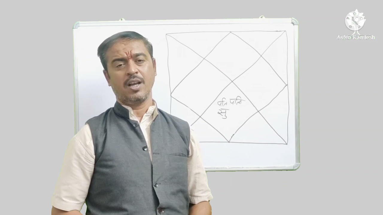 जीवनसाथी का स्वभाव जाने कुंडली से, कैसा होगा गृहस्थ जीवन, जीवनसाथी और उसका व्यवहार 