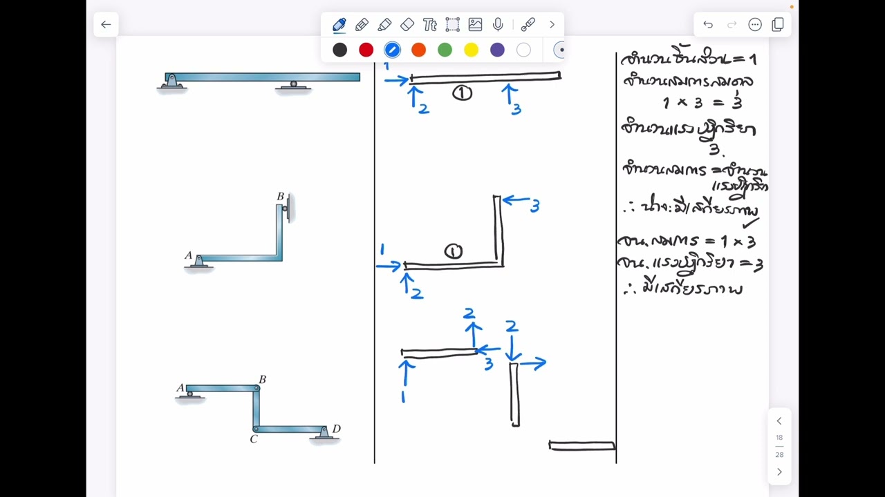 เสถียรภาพของโครงสร้าง (Stability of structures)